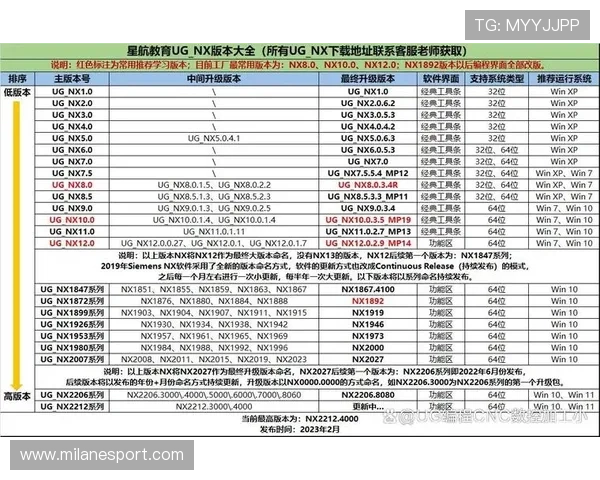 UG体育数据统计与分析:利用大数据提升你的投注胜算